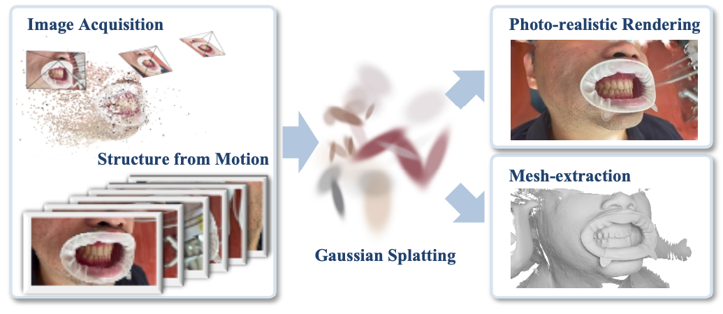 公司夏桂松教授团队联合口腔医公司黄翠教授团队在国际牙科顶级期刊发布最新研究成果