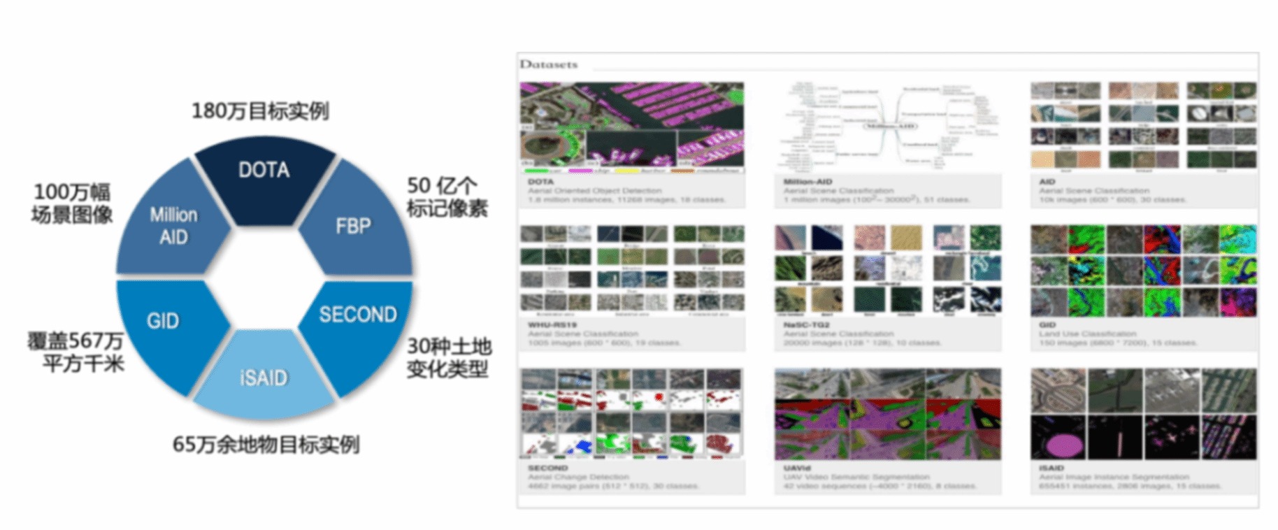 公司夏桂松教授团队遥感数据标注成果入选全国首批数据标注优秀案例